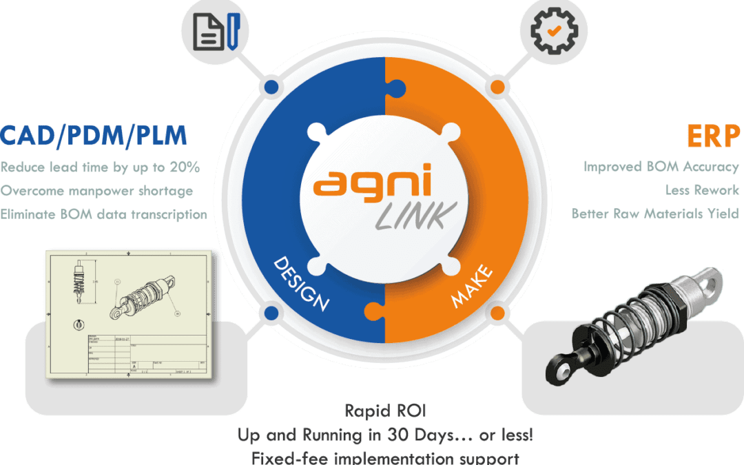 Why Agni Link is better than homebuilt CAD/PDM/PLM to ERP integration