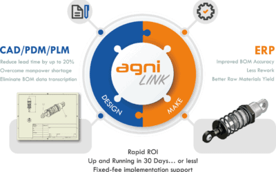 Why Agni Link is better than homebuilt CAD/PDM/PLM to ERP integration