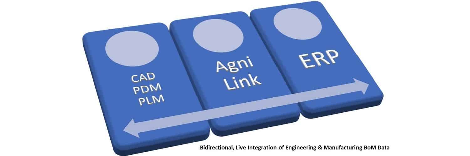 Agni Link integrates bidirectionally (CAD/PDM/PLM) Manufacturing (ERP/MRP/BPM)