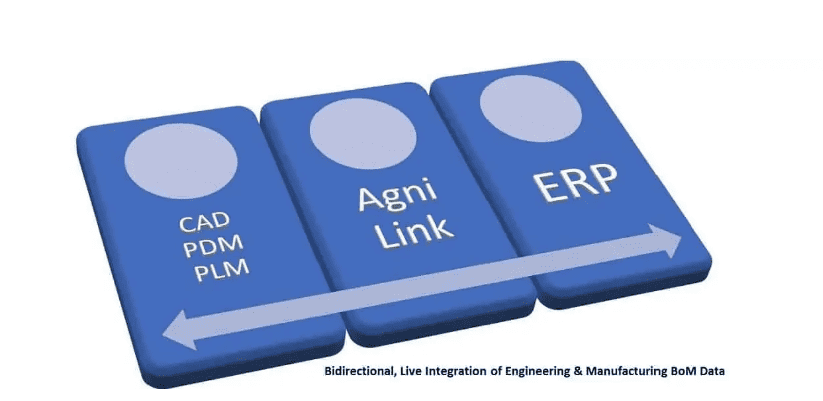 CAD ERP Integration