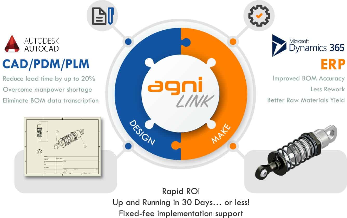 CAD PDM PLM ERP Integration Diagram