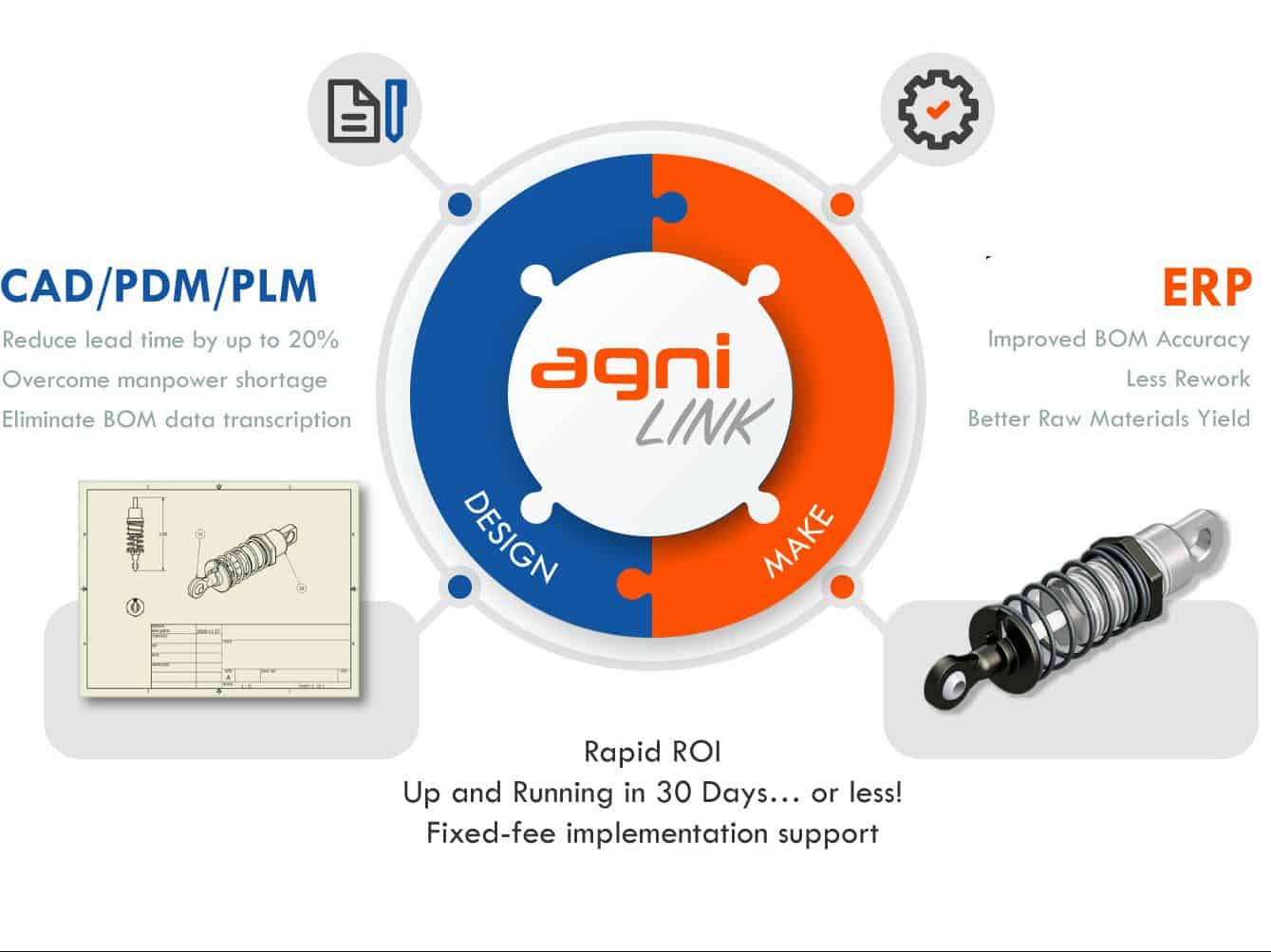 CAD PDM PLM ERP Integration - Agni Link Schema